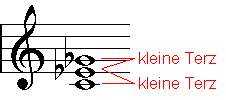 Beispiel: Verminderter Dreiklang