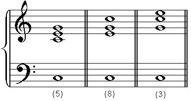 Beispiel: Akkordlagen
