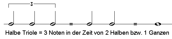Triole Notenbeispiel mit Hörbeispiel der Musiklehre Online