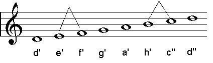 Beispiel: Dorisch
