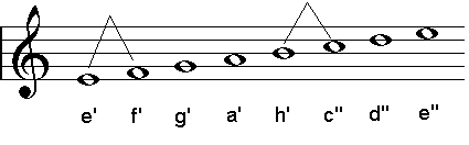 Beispiel: Phrygisch