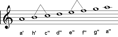 Beispiel: Äolisch