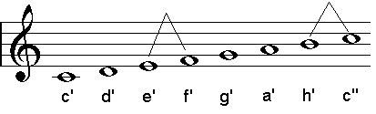 Beispiel: Ionisch (Dur)
